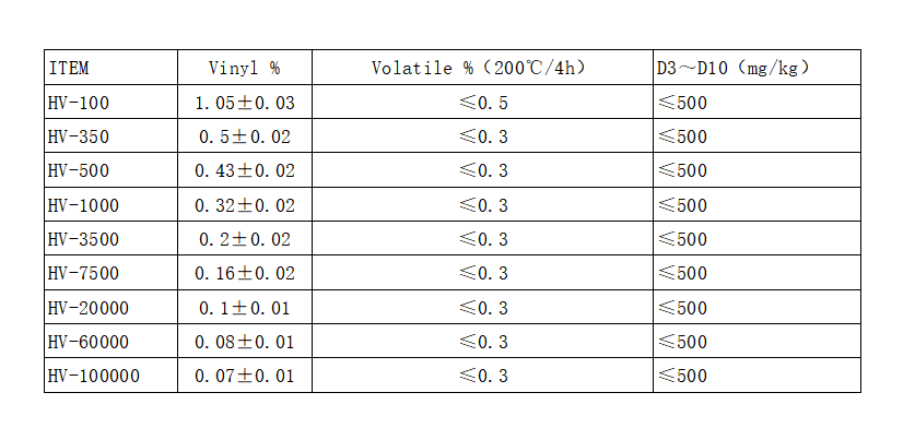 Low Cyclosiloxane vinyl silicone fluid HV series